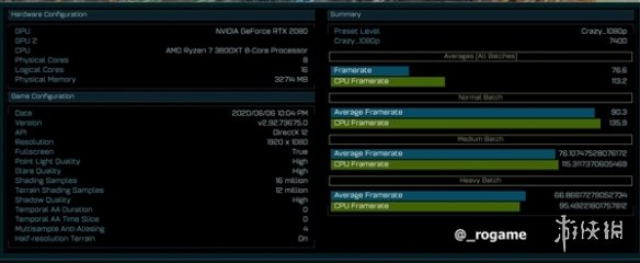 AMD锐龙7 3800XT跑分成绩曝光 频率表现惊人的好！