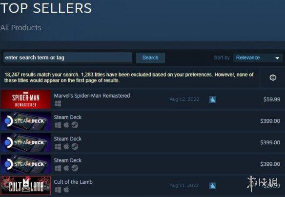 《漫威蜘蛛侠》反超Steam Deck 成Steam畅销榜第一！