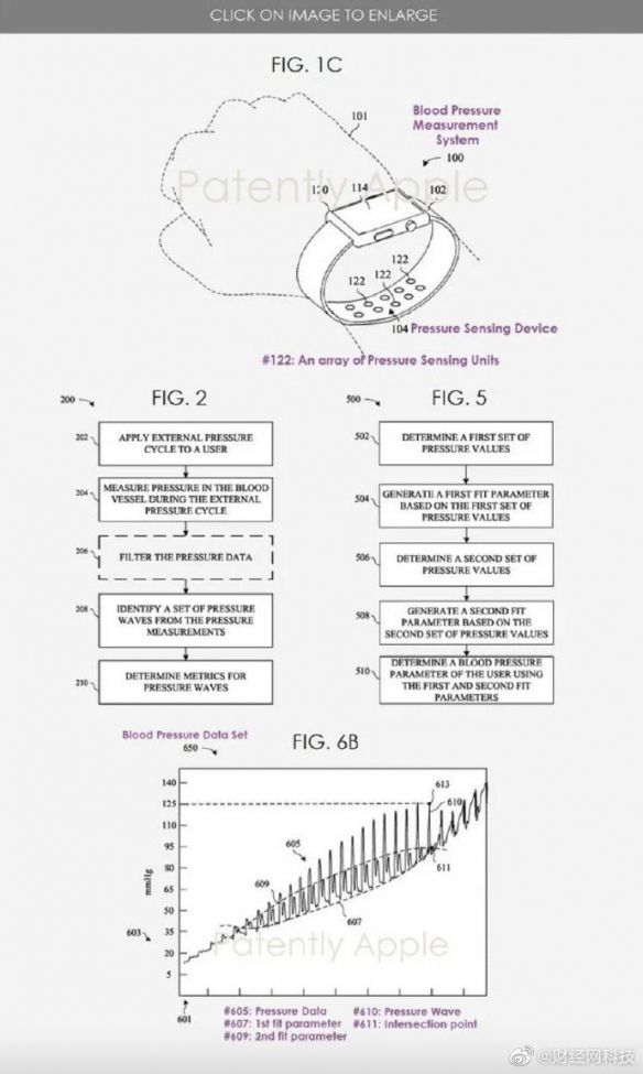 新专利！苹果手表无创测血压功能曝光 最早后年推出