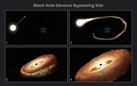黑洞化身吞星者！NASA捕获3亿光年外的恒星被吞噬！