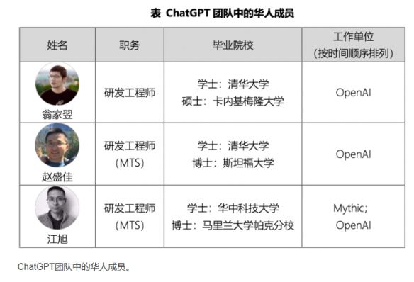 ChatGPT团队背景研究报告：平均年龄32岁！华人抢眼