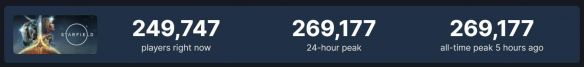 涨幅不大！《星空》正式版Steam在线人数不到27万！