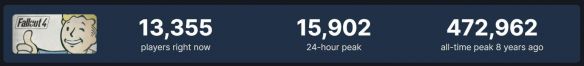 涨幅不大！《星空》正式版Steam在线人数不到27万！